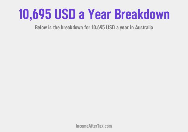 How much is $10,695 a Year After Tax in Australia?