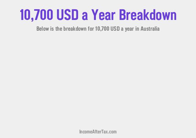 How much is $10,700 a Year After Tax in Australia?