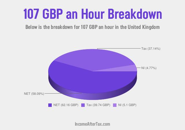 How much is £107 an Hour After Tax in the United Kingdom?
