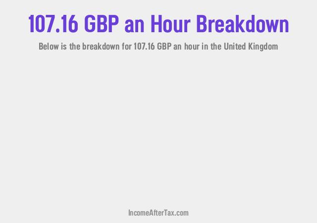 How much is £107.16 an Hour After Tax in the United Kingdom?