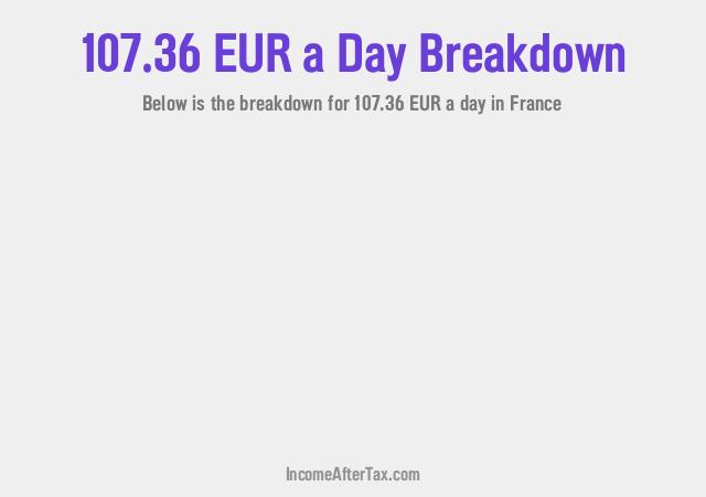How much is €107.36 a Day After Tax in France?