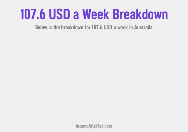 How much is $107.6 a Week After Tax in Australia?