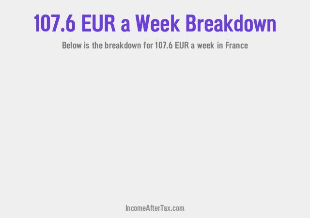 How much is €107.6 a Week After Tax in France?