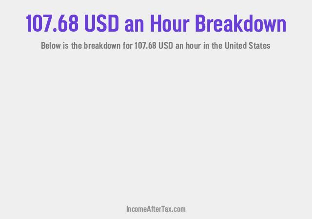 How much is $107.68 an Hour After Tax in the United States?