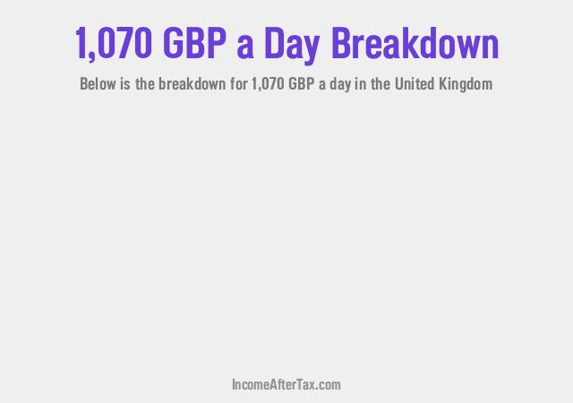 How much is £1,070 a Day After Tax in the United Kingdom?