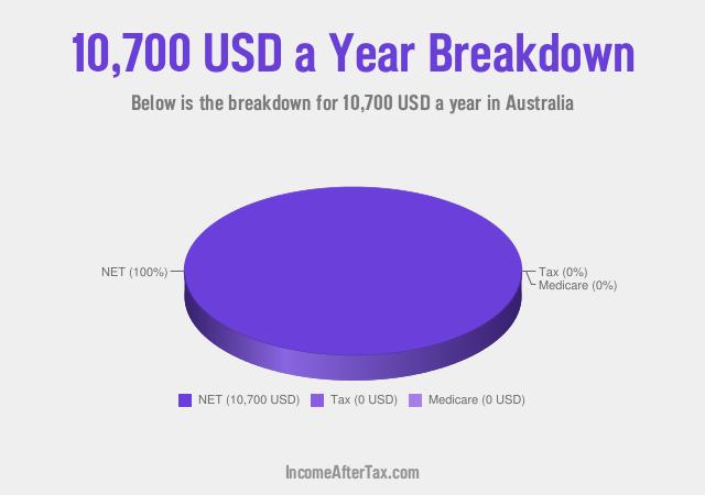 How much is $10,700 a Year After Tax in Australia?