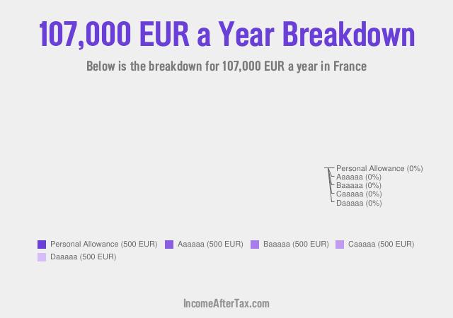 How much is €107,000 a Year After Tax in France?