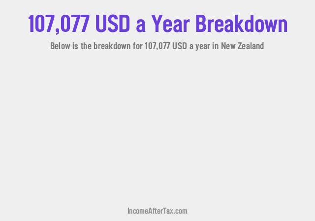 How much is $107,077 a Year After Tax in New Zealand?