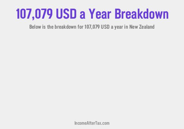 How much is $107,079 a Year After Tax in New Zealand?