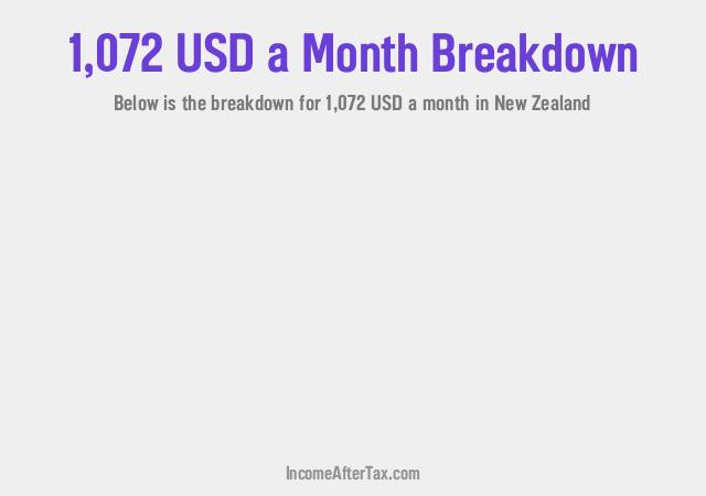 How much is $1,072 a Month After Tax in New Zealand?
