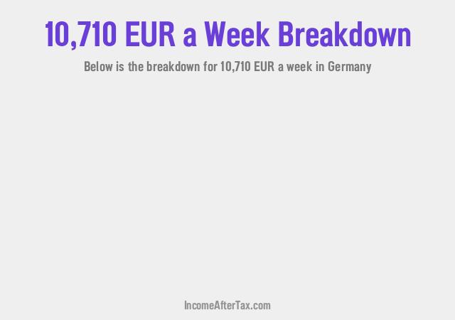 €10,710 a Week After Tax in Germany Breakdown