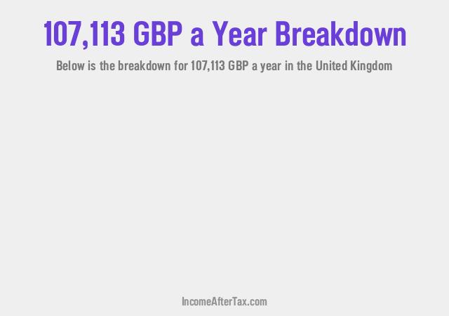 How much is £107,113 a Year After Tax in the United Kingdom?