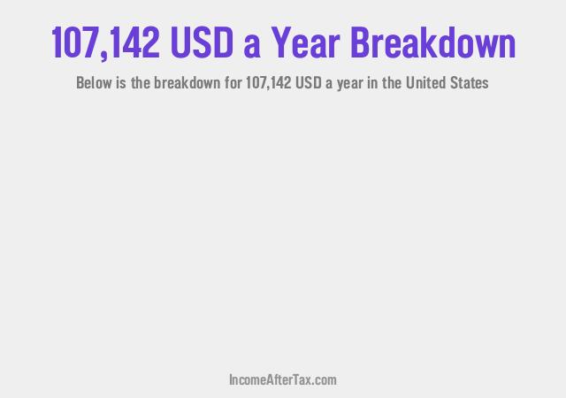 How much is $107,142 a Year After Tax in the United States?