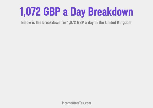 How much is £1,072 a Day After Tax in the United Kingdom?