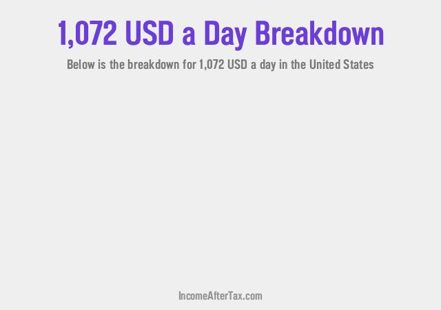 How much is $1,072 a Day After Tax in the United States?