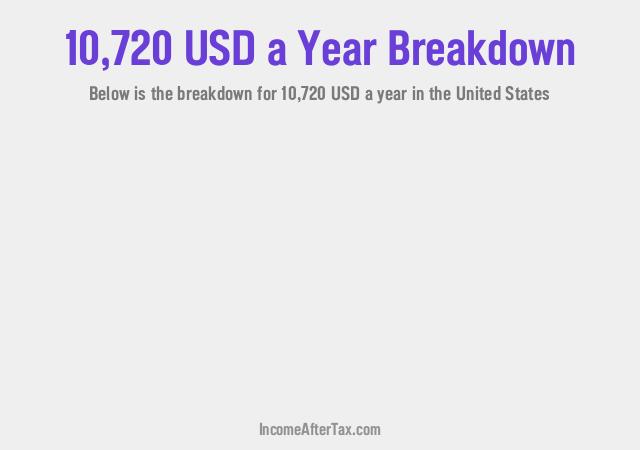 How much is $10,720 a Year After Tax in the United States?