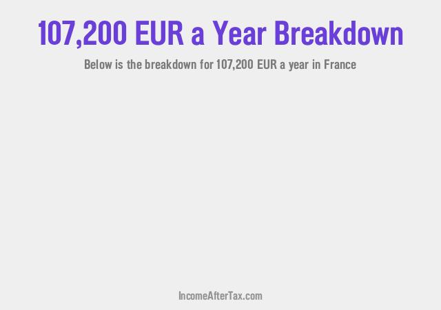 How much is €107,200 a Year After Tax in France?