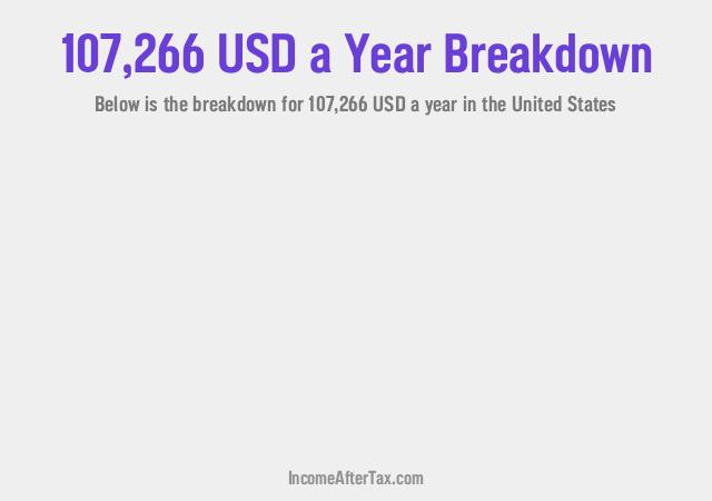 How much is $107,266 a Year After Tax in the United States?