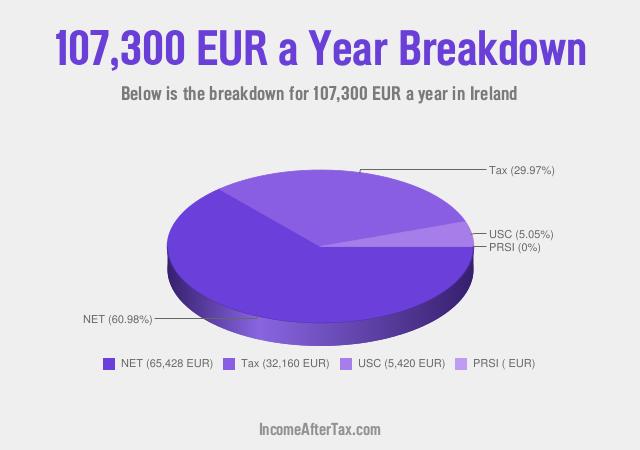 How much is €107,300 a Year After Tax in Ireland?