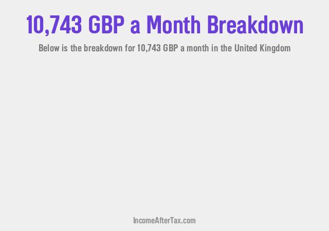 How much is £10,743 a Month After Tax in the United Kingdom?