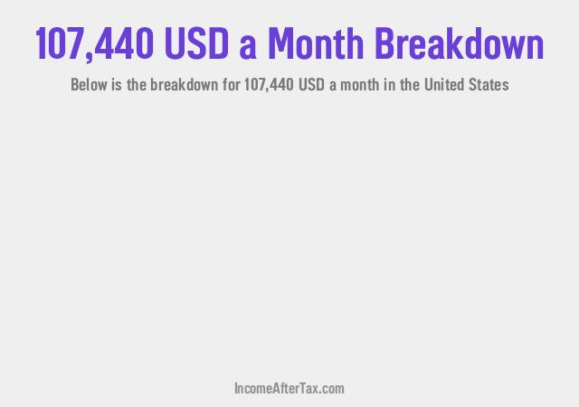 How much is $107,440 a Month After Tax in the United States?