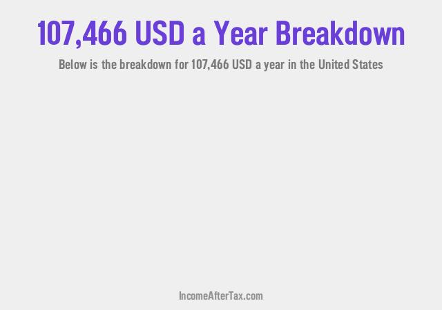 How much is $107,466 a Year After Tax in the United States?