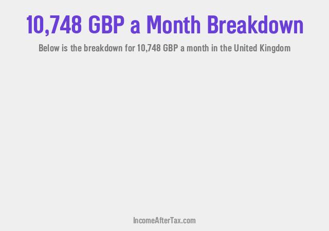 How much is £10,748 a Month After Tax in the United Kingdom?