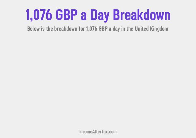 How much is £1,076 a Day After Tax in the United Kingdom?