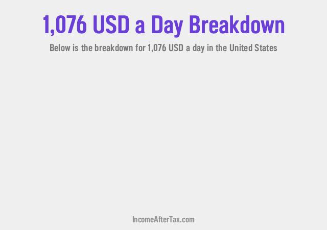 How much is $1,076 a Day After Tax in the United States?