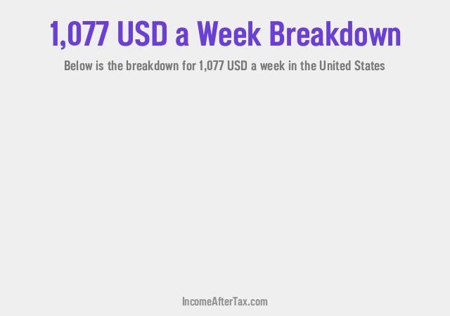 How much is $1,077 a Week After Tax in the United States?