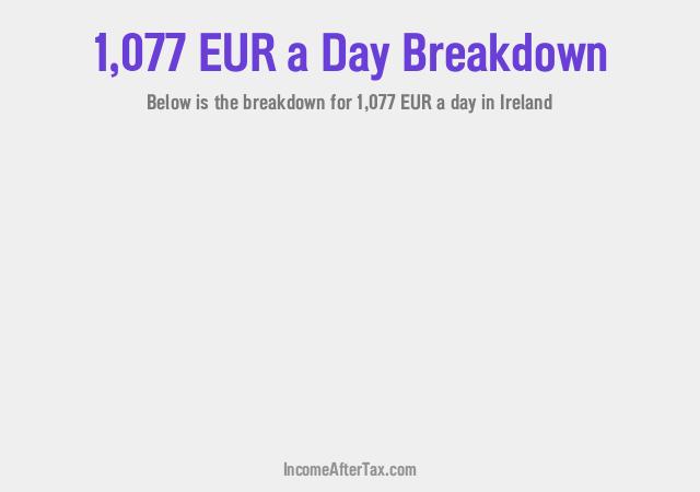 How much is €1,077 a Day After Tax in Ireland?
