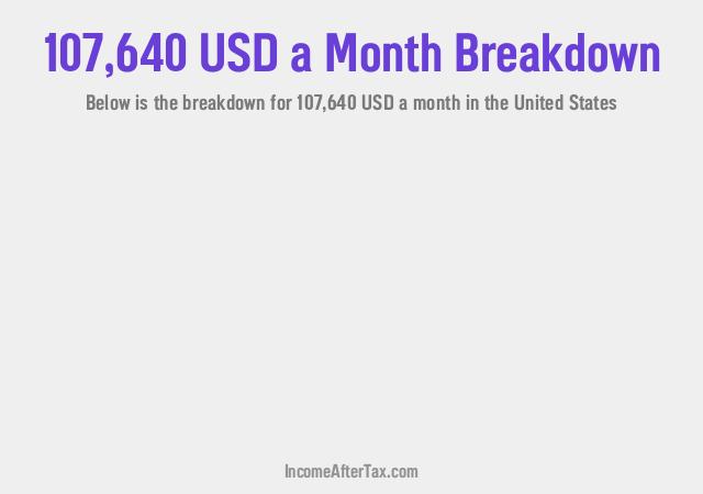 How much is $107,640 a Month After Tax in the United States?