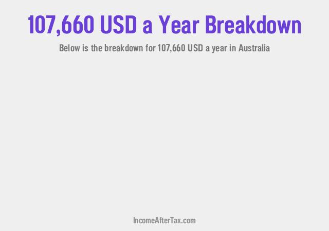 How much is $107,660 a Year After Tax in Australia?