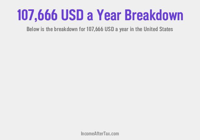 How much is $107,666 a Year After Tax in the United States?