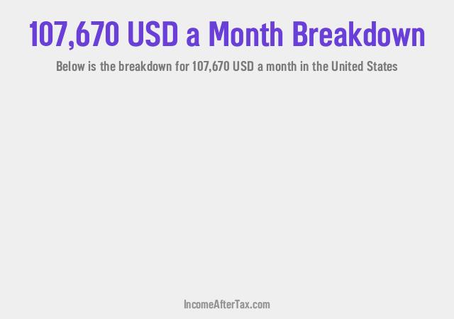 How much is $107,670 a Month After Tax in the United States?