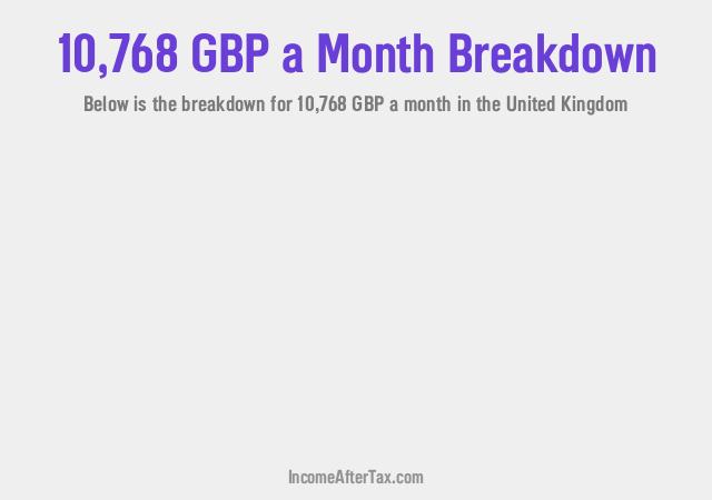 How much is £10,768 a Month After Tax in the United Kingdom?