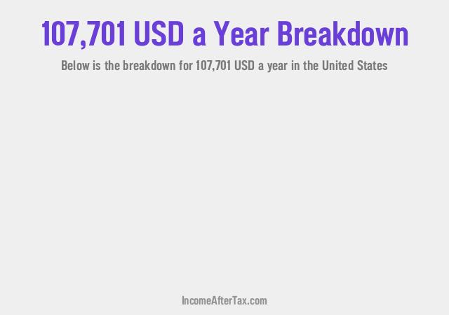 How much is $107,701 a Year After Tax in the United States?