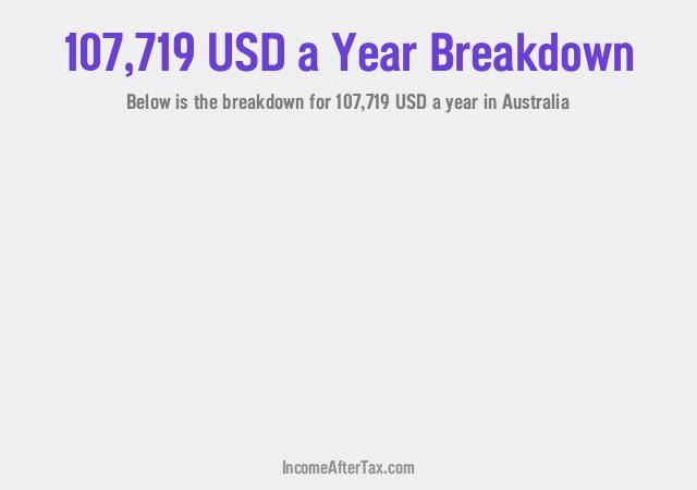 How much is $107,719 a Year After Tax in Australia?