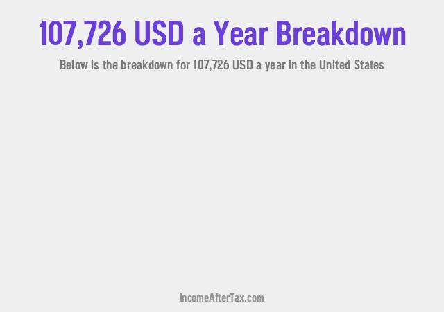 How much is $107,726 a Year After Tax in the United States?