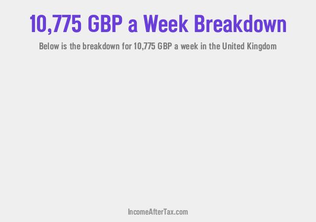 How much is £10,775 a Week After Tax in the United Kingdom?