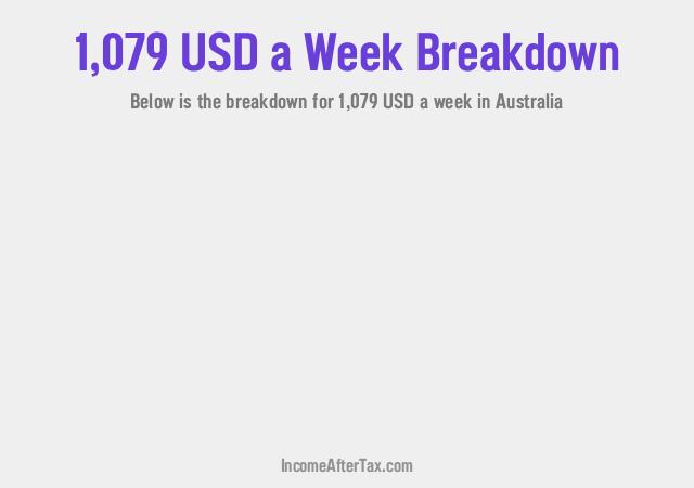 How much is $1,079 a Week After Tax in Australia?