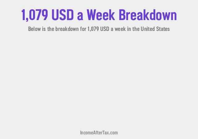 How much is $1,079 a Week After Tax in the United States?