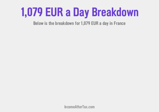 How much is €1,079 a Day After Tax in France?