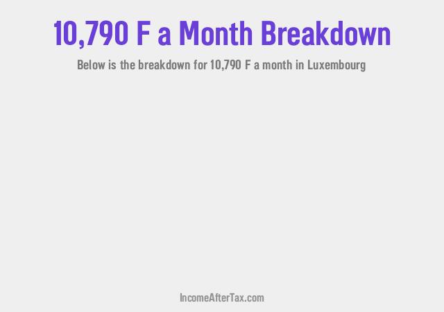 How much is F10,790 a Month After Tax in Luxembourg?