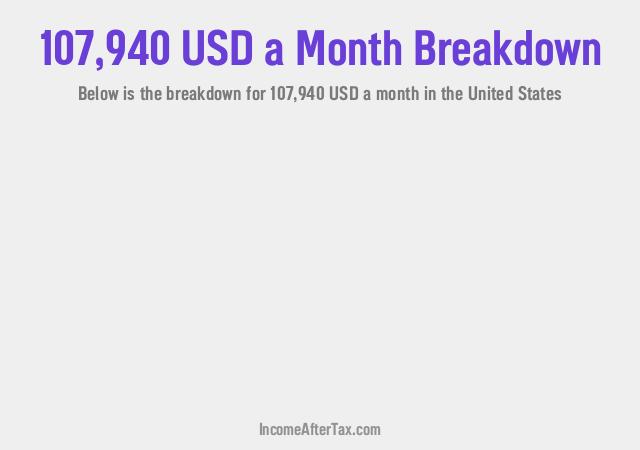 How much is $107,940 a Month After Tax in the United States?