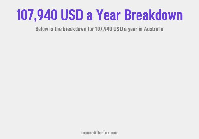 How much is $107,940 a Year After Tax in Australia?
