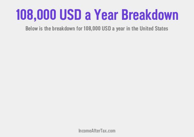 How much is $108,000 a Year After Tax in the United States?