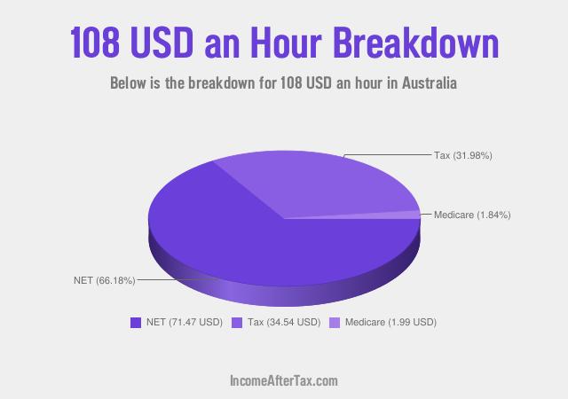 How much is $108 an Hour After Tax in Australia?