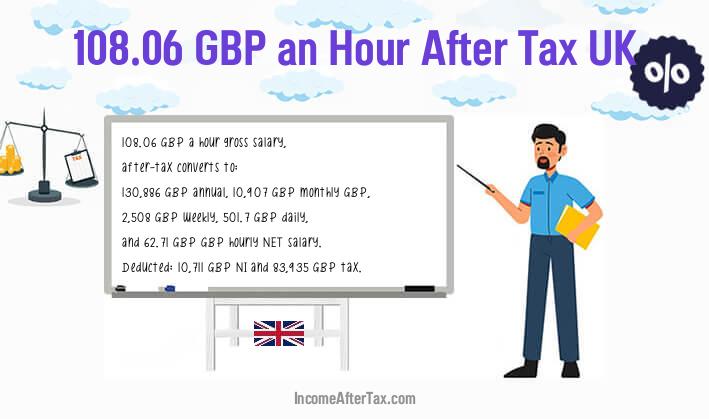 £108.06 an Hour After Tax UK