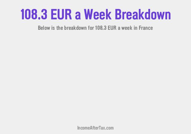 How much is €108.3 a Week After Tax in France?